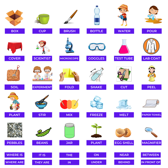 4. Sınıf 6. Ünite Fun with Science Mıknatıslı Keçe Seti